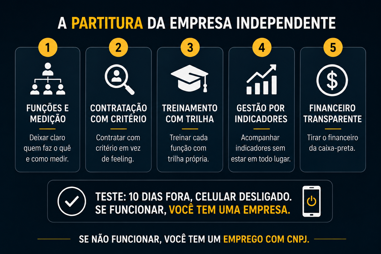 Os 5 pilares da empresa estruturada
